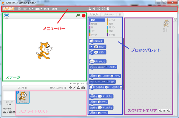 Scratch2.0オフラインエディターの画面構成