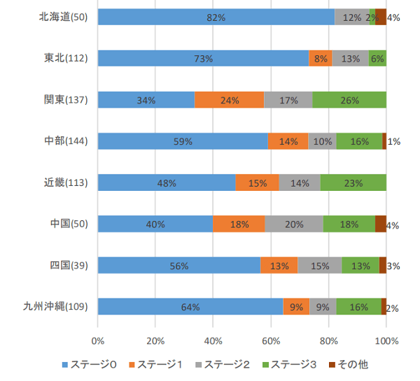 プログラミング教育の取組状況